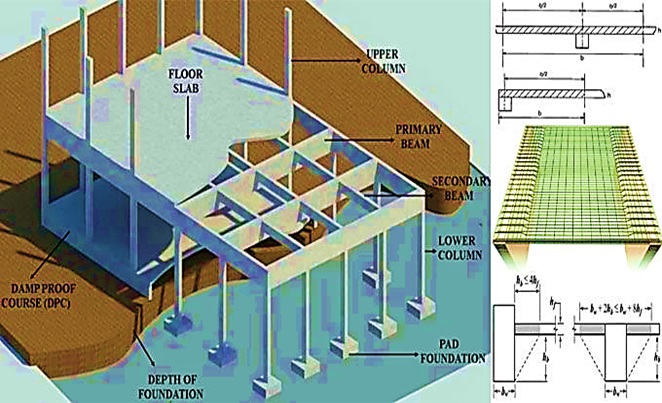 Read more about the article Minimum Thickness of Structural Concrete Engineering Tips