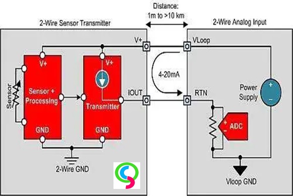 Read more about the article Basics of 4-20mA Current Loop | QCskill