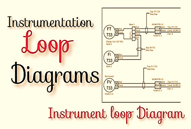 Read more about the article 15 Loop Diagram Questions | ARAMCO STANDARD