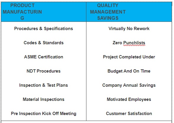 QUALITY SYSTEM MANAGEMENT ISO 9000 (1994)