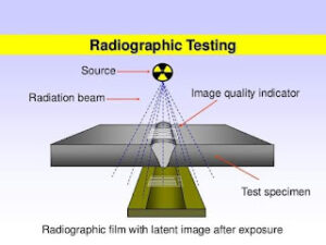 Read more about the article Radiographic Testing | ARAMCO STANDARD