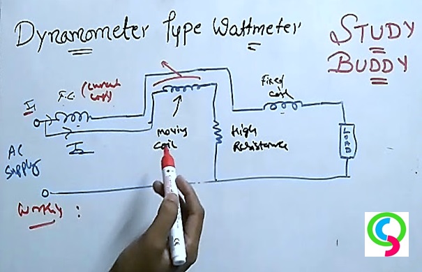 Instrumentation Ranging