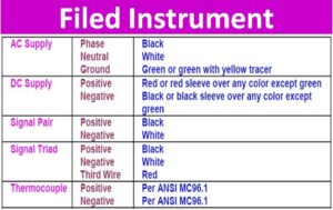 Read more about the article QC Questionnaires – Junction Box; Color Coding; Grounding (J902)