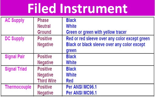 Read more about the article QC Questionnaires – Junction Box; Color Coding; Grounding (J902)