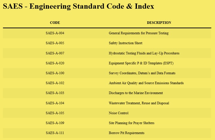 Read more about the article SAES – Engineering Standard Code & Index