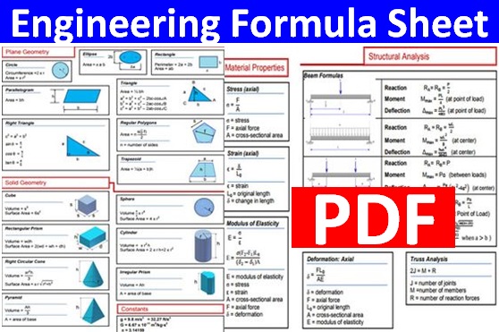 Read more about the article Engineering Formula Sheet Free (PDF)