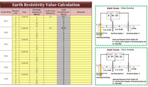 Read more about the article Earthing Resistance Value Calculations using Excel Spreadsheet
