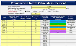 Read more about the article Polarization Index Value Measurement in MS Excel