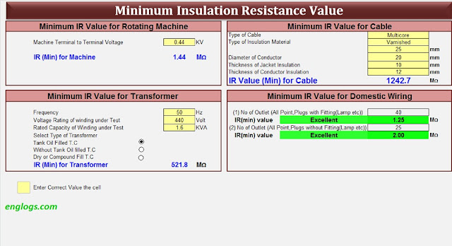 Read more about the article Insulation Resistance Value Measurement in Excel Template