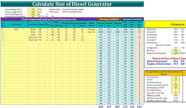 Read more about the article Calculate Size of Diesel Generator in MS Excel