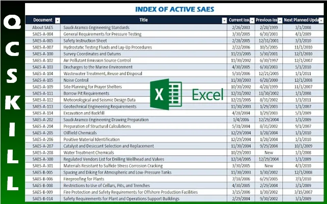 Index SAES | Excel | Saudi