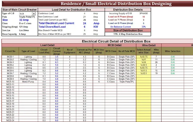 Electrical Distribution Box Designing Calculator