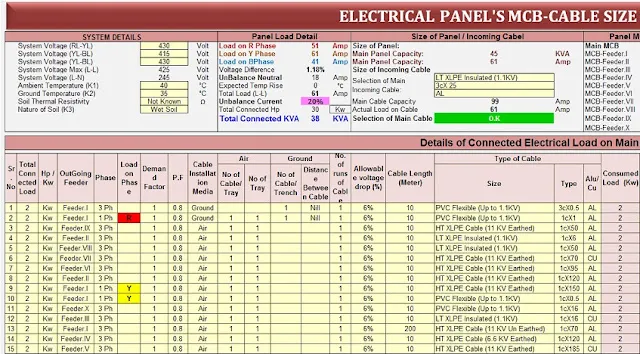 18. Electrical Panel_s MCB _ Cable Size Calculation