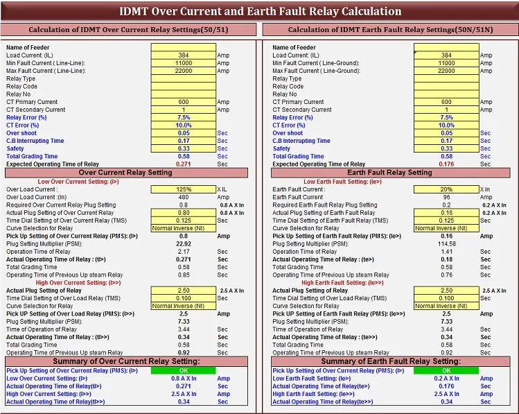 IDMT Relay Curve Electrical Calculator