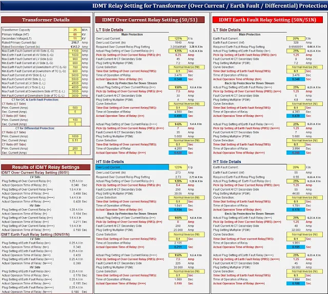 24. Transformer IDMT Over Current _ Earth Fault Relay Setting