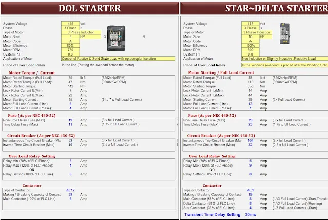 Size of DOL _  Star Delta Starter Parts