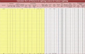 Read more about the article Calculate Numbers of Fixtures Indoor Lumen Lightings – Excel