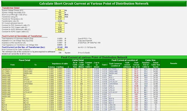 Calculate Short Circuit Current at Various Point of Distribution Network