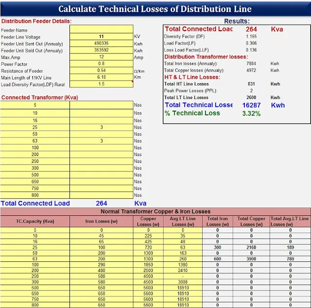 Free electrical calculator excel,