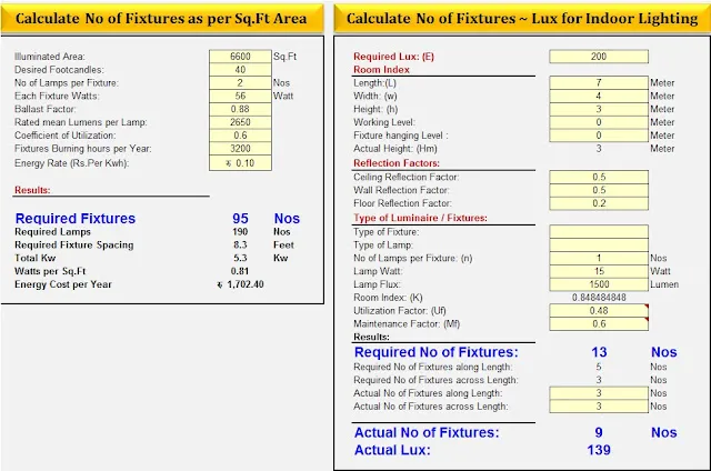 Calculate No of Fixtures _ Lux as per Sq.Ft Area for Indoor Lighting