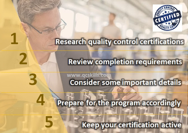 Read more about the article Five steps to get Quality Control Certificate