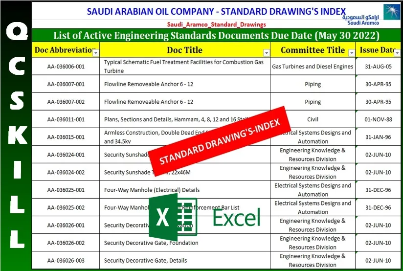 Index Standard Drawings