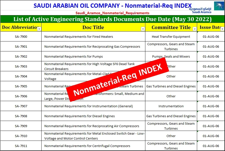 List of Active Nonmaterial Requirements Documents