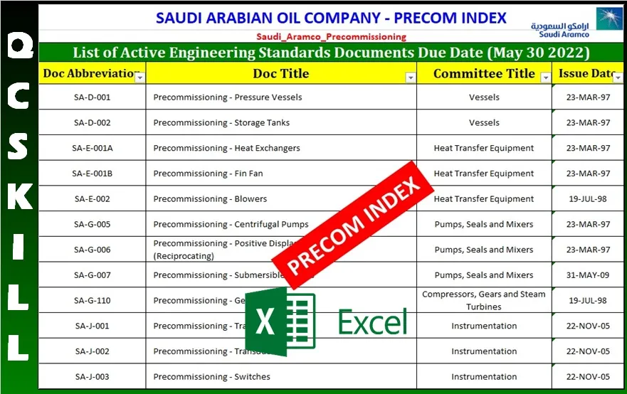 Aramco Index Precom | Excel