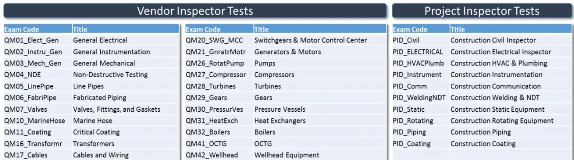 ARAMCO :: COMPUTER BASED TESTING (CBT)