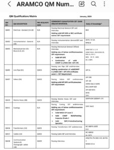 Read more about the article (Pdf) Aramco QM Code list