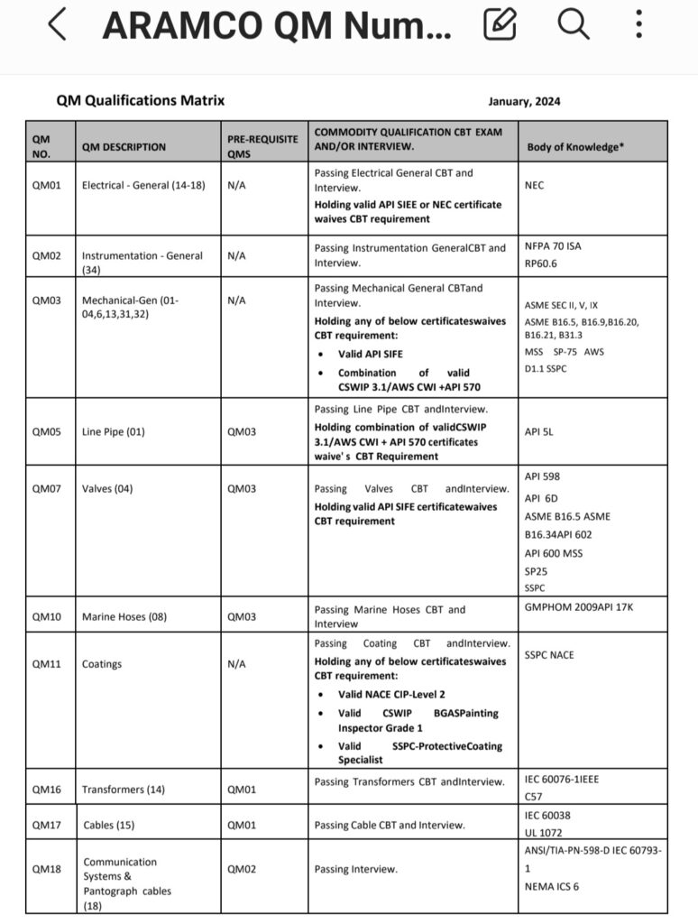 Aramco QM Code list