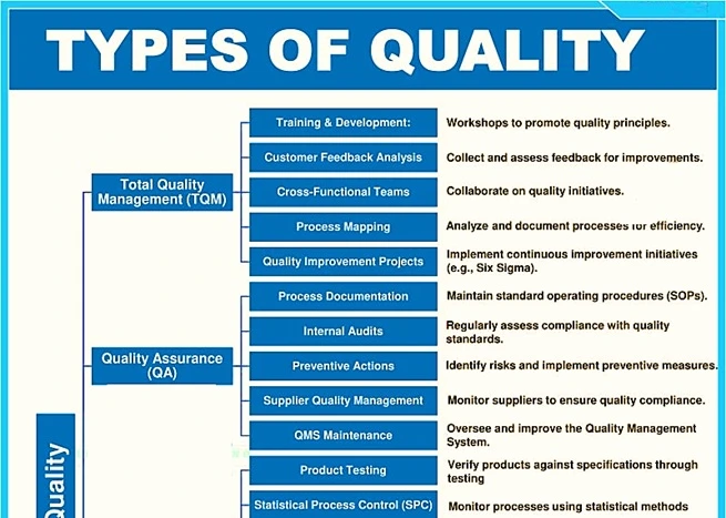 Read more about the article Type of Quality Functions and Activities