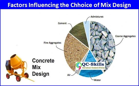 Read more about the article Concrete Mix Design (IS-10262-2019) Aramco Standard Method