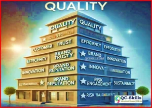 Read more about the article “Y Not Quality? The Transformative Power of Prioritizing Quality in Business”