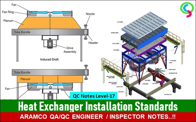 Air Cooled Heat Exchanger Installation Standards