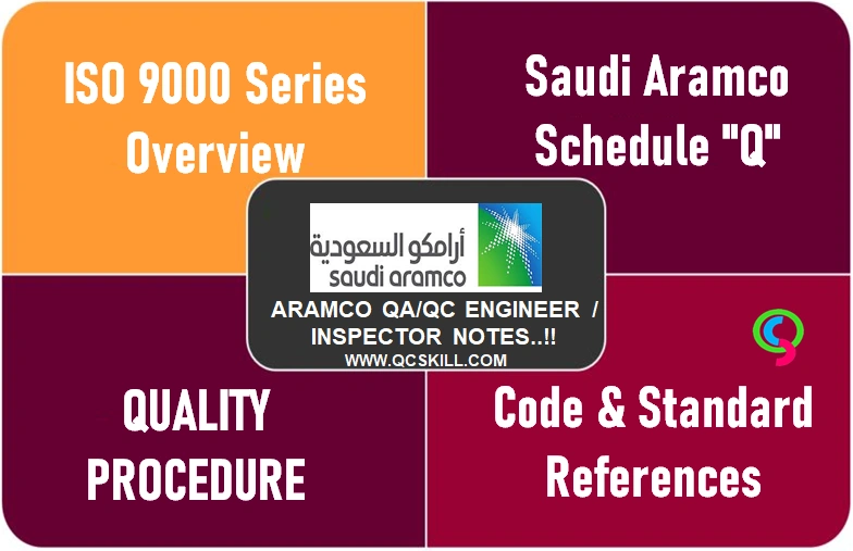 Aramco International Quality Standards