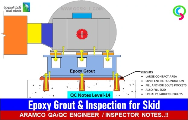 Epoxy Grout & Inspection for Skid