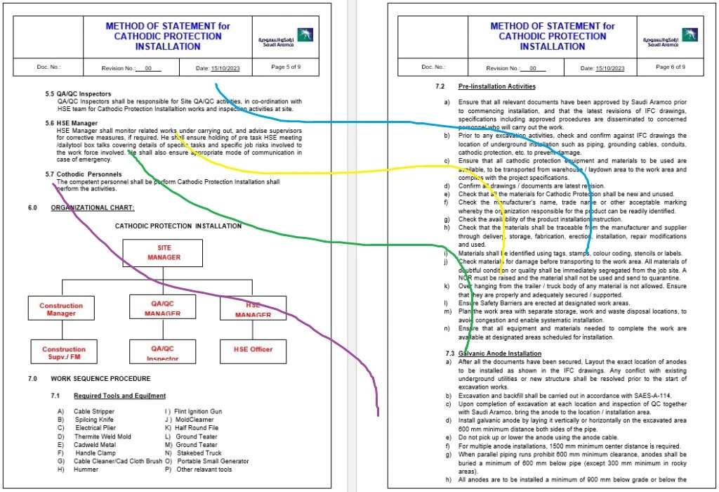 Cathodic Protection Installations | Method Stetement | Word