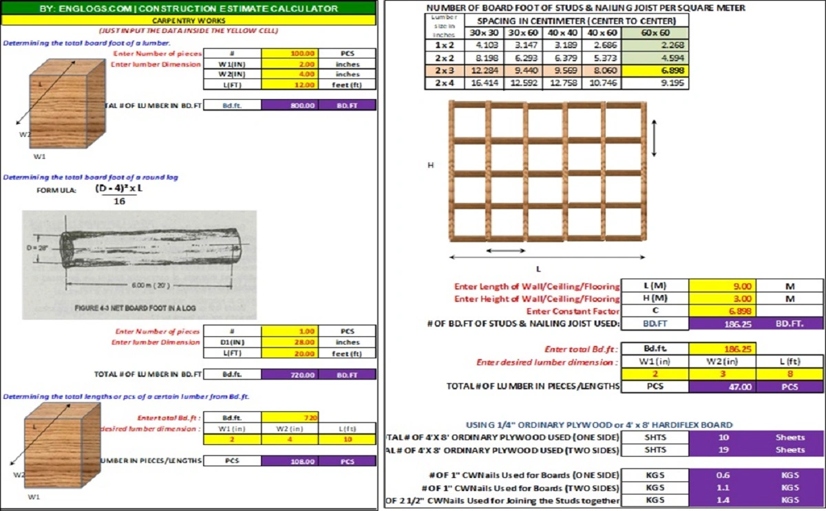 Read more about the article Carpentry works Estimate Calculator I Excel