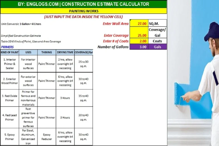 Painting works Estimate Calculattion