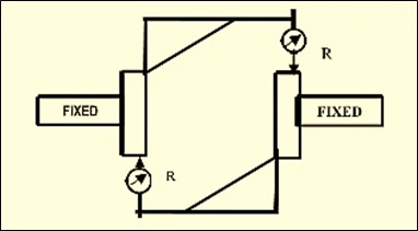 ALIGNMENT TYPES