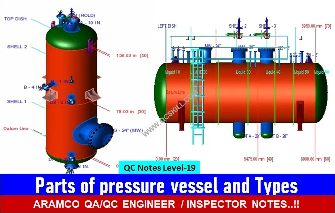 Parts of pressure vessel and Types