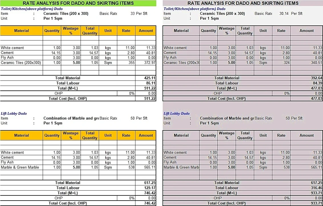 Dado & Skirting Rate Analysis