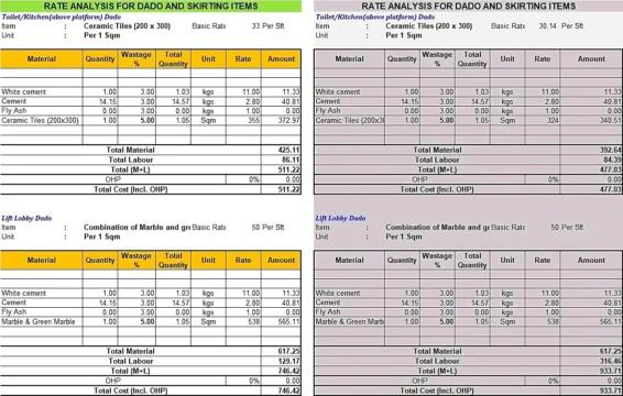Read more about the article Dado & Skirting Rate Analysis | Excel