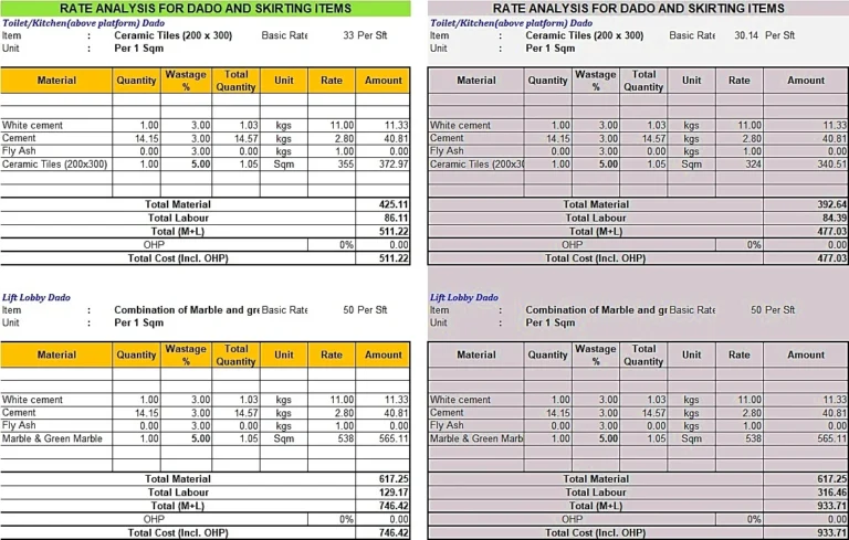 Dado & Skirting Rate Analysis