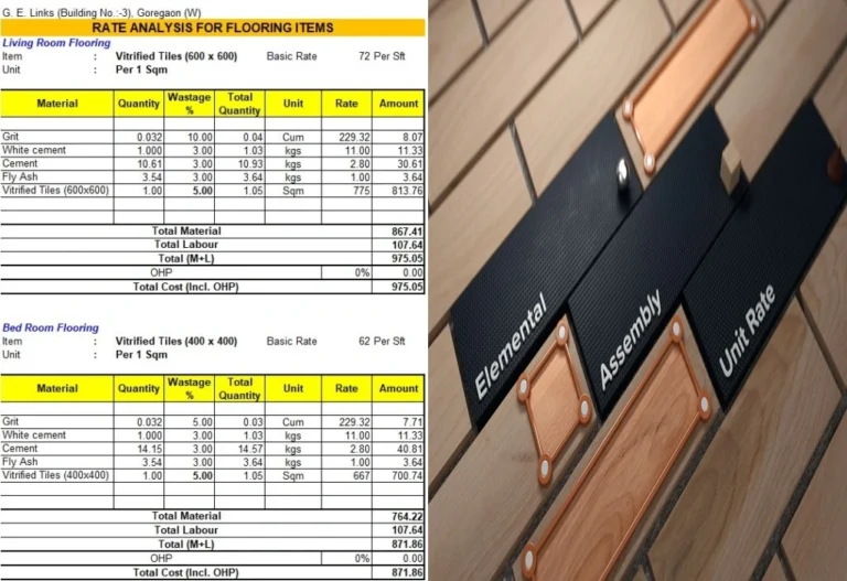 Flooring Items Rate Analysis | Excel
