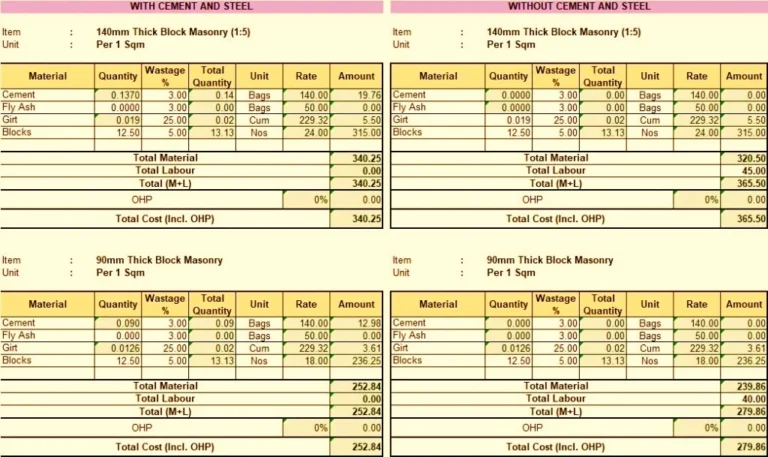 Mas & Plast Rate Analysis | SpreadSheet