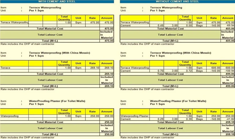 Water Proofing Rate Analysis | Excel Spreadsheet