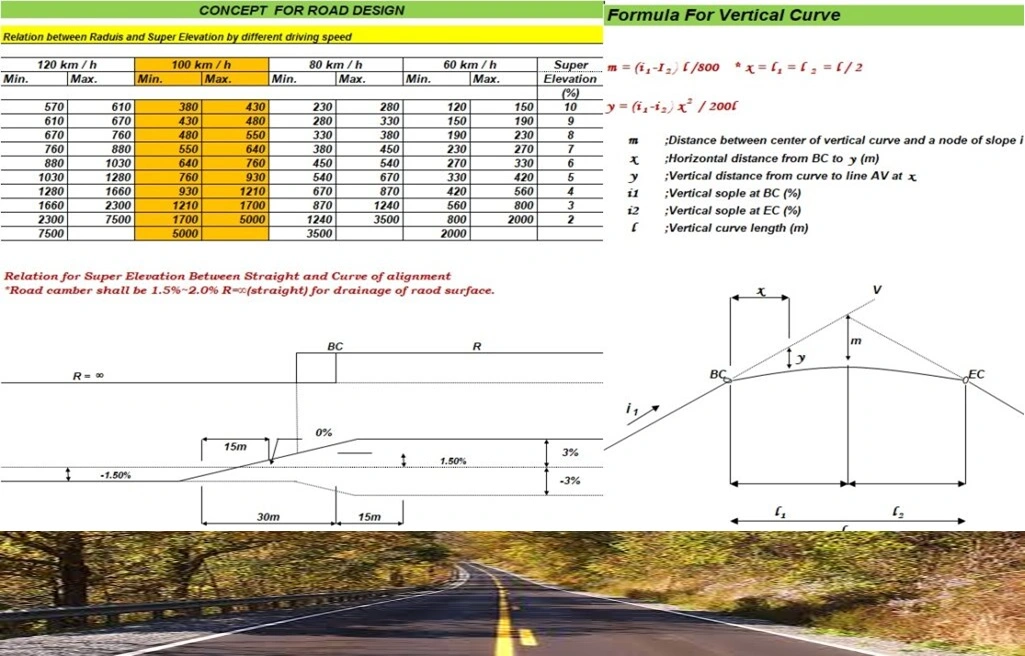 Calculation of Cut and Fill Point Road Design
